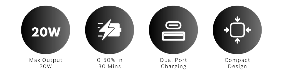 Photon 20 PD20W Dual Port Type C and USB Wall Charger Adapter for iOS & Android devices