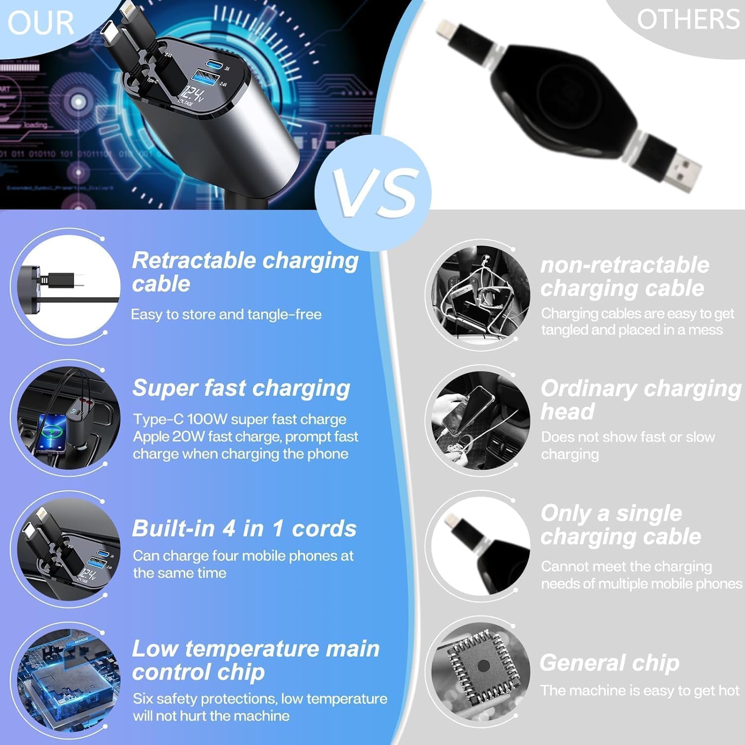 4 in 1 Retractable 120W Car Charger | Compatible with All iOS & Android Models